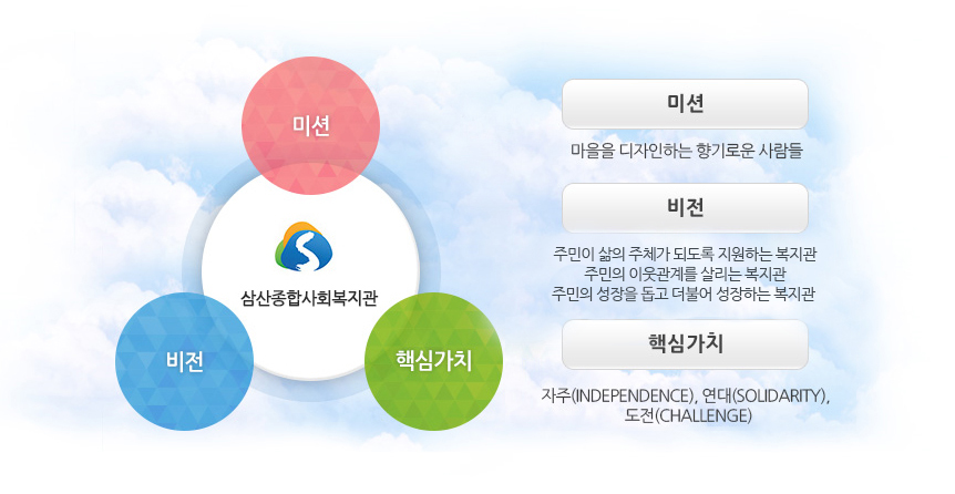 지주,연대,도전 / 비전:2020년까지 YWCA가 운영하는 한국의 대표 사회복지관이 된다. / 미션:마을을 디자인하는 향기로운 사람들 