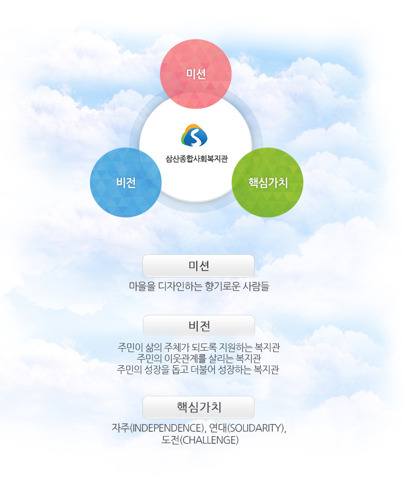 지주,연대,도전 / 비전:2020년까지 YWCA가 운영하는 한국의 대표 사회복지관이 된다. / 미션:마을을 디자인하는 향기로운 사람들 